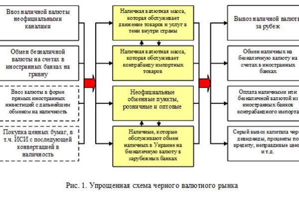 Кракен наркошоп сайт