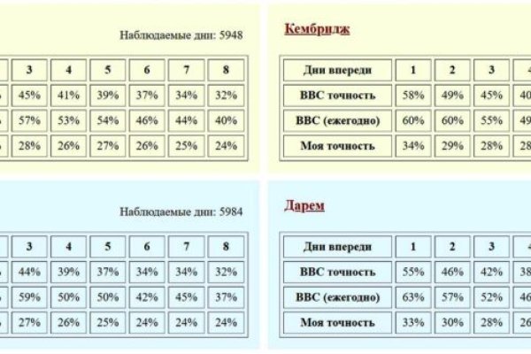 Кракен маркетплейс почему не закроют