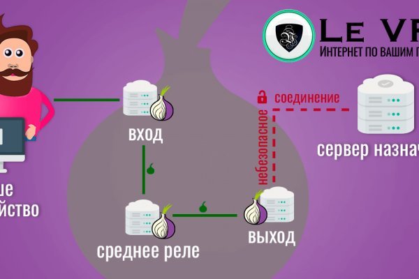 Кракен зеркало рабочее kr2web in