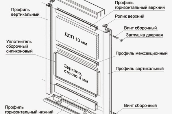 Кракен наркотики в оренбурге